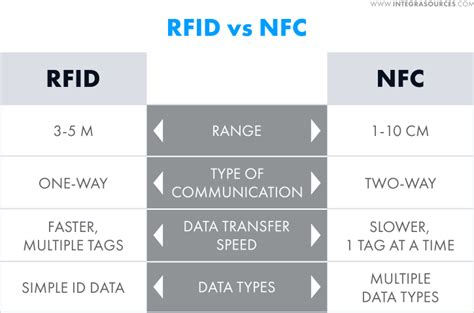 are nfc tags the same as rfid|pros and cons of nfc.